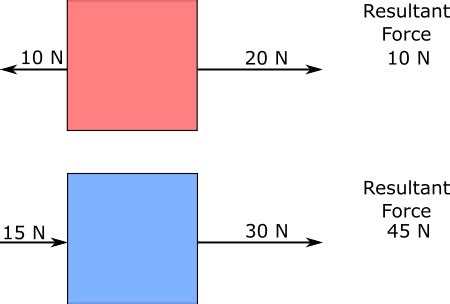 force resultant formula|Lesson Explainer: Resultant of Two Forces .